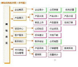 助力北京中小企業(yè)數(shù)字化轉(zhuǎn)型 網(wǎng)站建設(shè)方案深度解析
